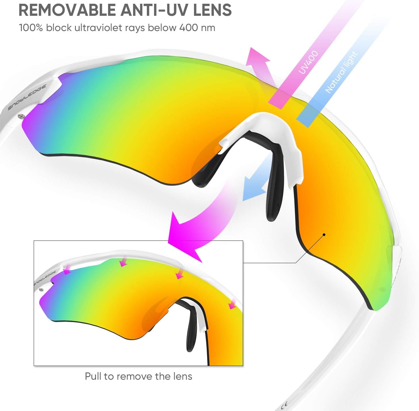 Cycling Glasses, TR90 Unbreakable Frame Polarized Anti-Uv400 Sports Sunglasses